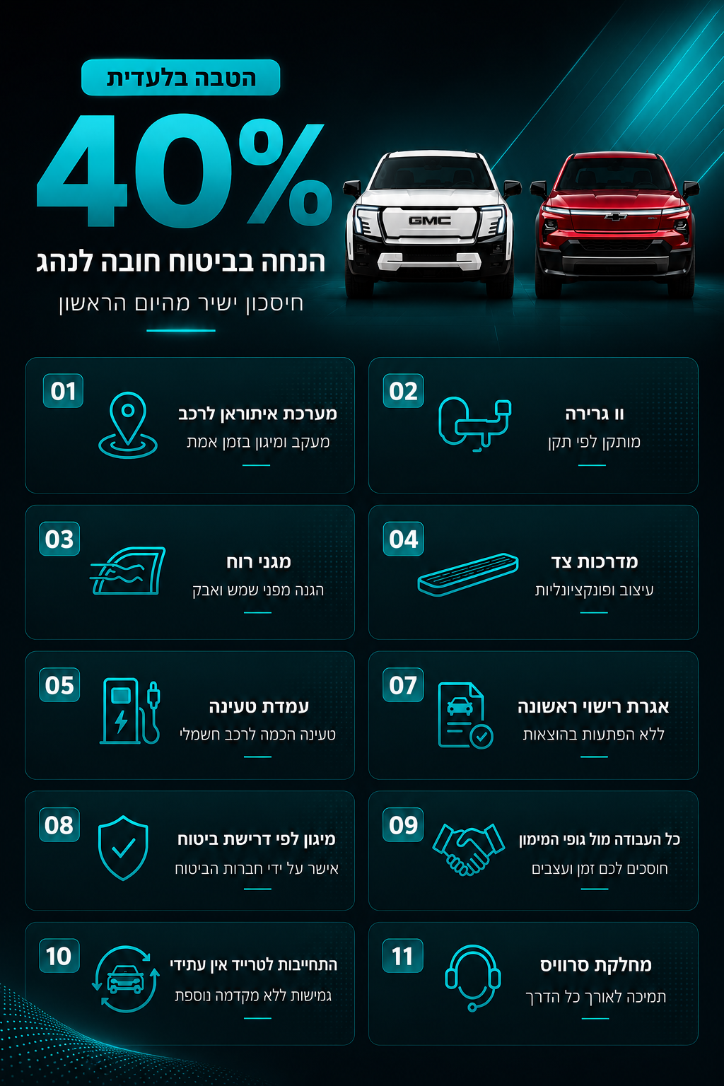 הטבות AutoMarket