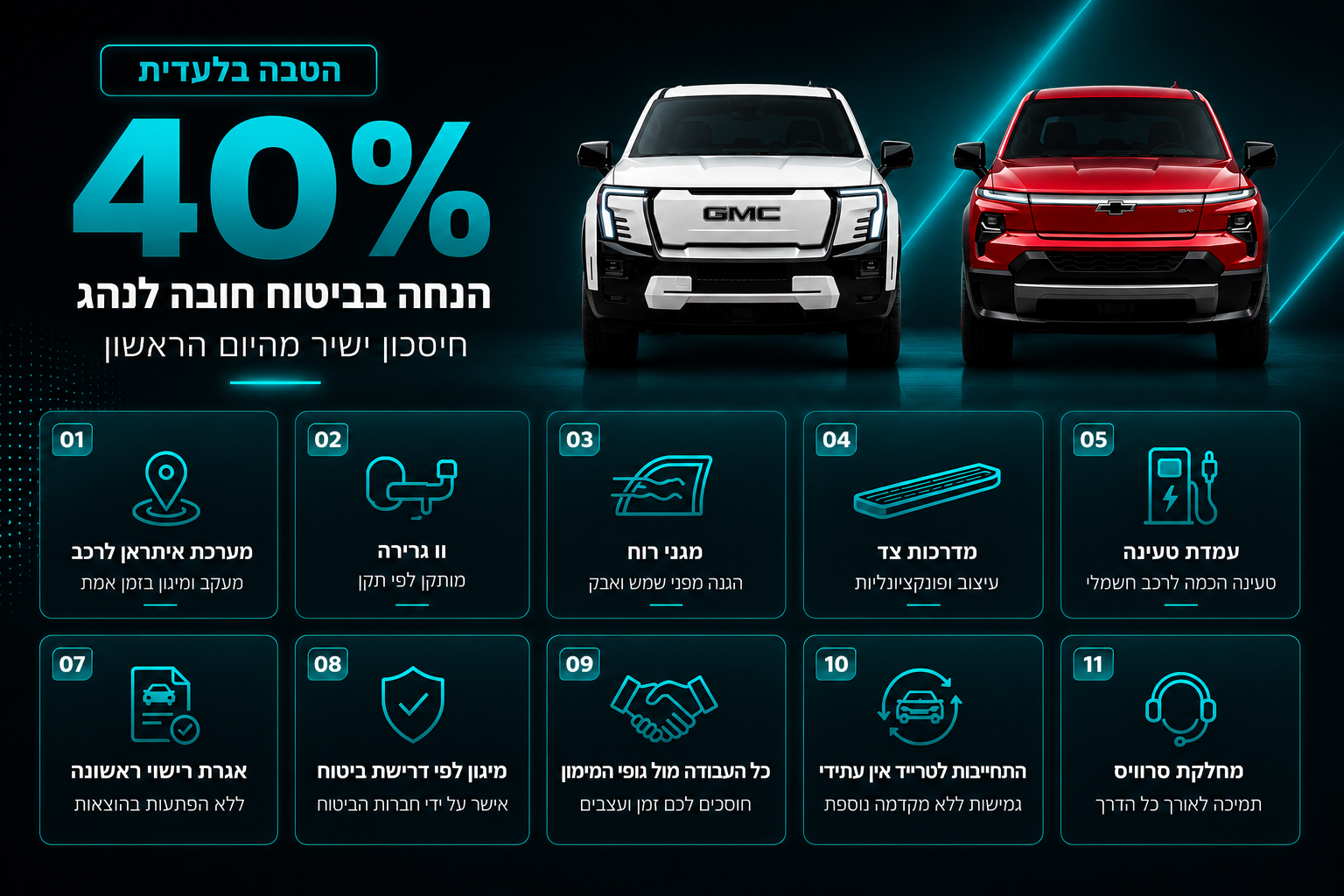 הטבות AutoMarket
